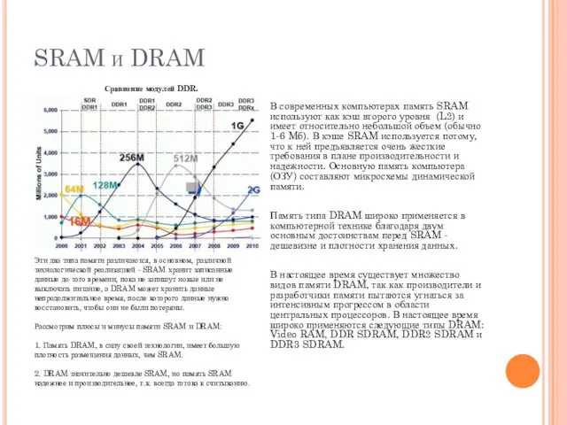 SRAM и DRAM В современных компьютерах память SRAM используют как кэш второго уровня