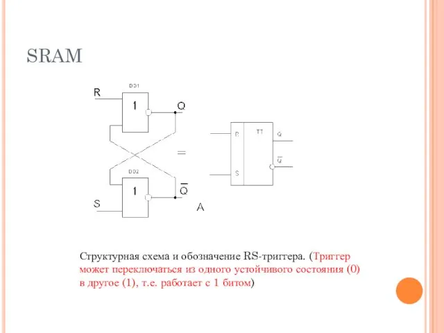 SRAM Структурная схема и обозначение RS-триггера. (Триггер может переключаться из одного устойчивого состояния
