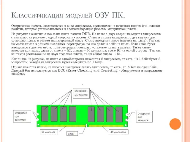 Классификация модулей ОЗУ ПК. Оперативная память изготовляется в виде микросхем, крепящихся на печатных