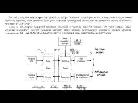 Байланыстың сандық(дискреттік) жүйесінің қазіргі заманғы радио-арнасының жалпыланған құрылымды сұлбасын қарайық, онда түсінікті болу