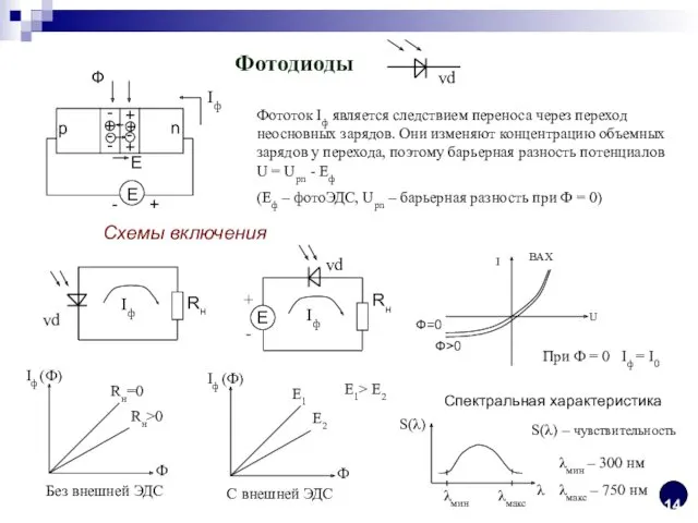 Фотодиоды vd Фототок Iф является следствием переноса через переход неосновных