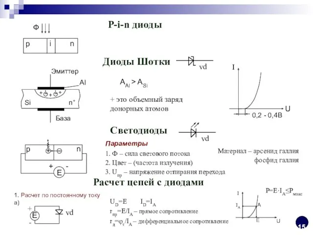 P-i-n диоды Диоды Шотки vd + - - + +