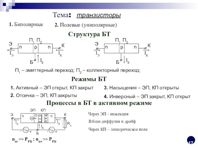 Тема: транзисторы 1. Биполярные 2. Полевые (униполярные) Структура БТ p