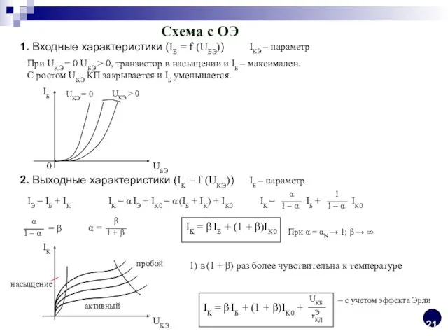 Схема с ОЭ 1. Входные характеристики (IБ = f (UБЭ))