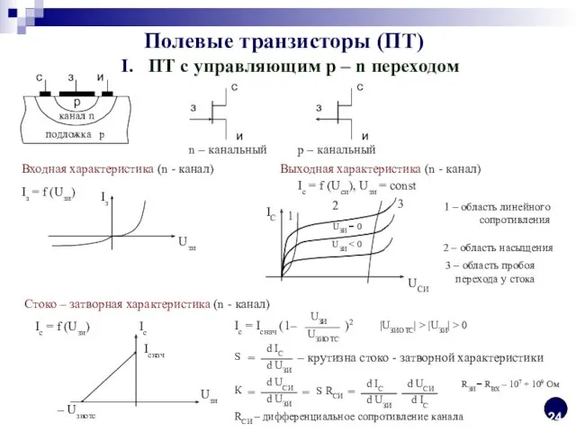 Полевые транзисторы (ПТ) I. ПТ с управляющим p – n