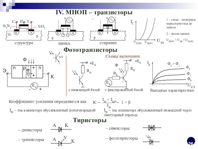 IV. МНОП – транзисторы - UПОР1 1 – стоко -