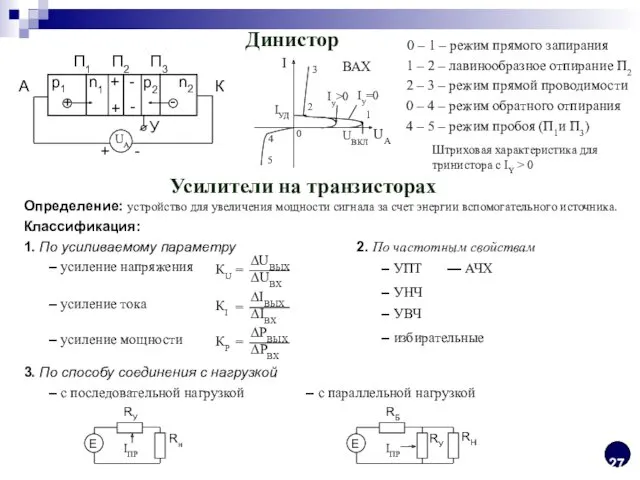 Динистор 0 – 1 – режим прямого запирания 1 –