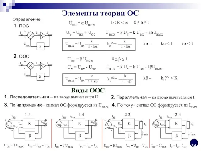 UОС = β UВЫХ UY = UВХ – UOC IОС