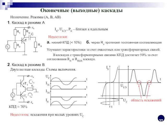 Оконечные (выходные) каскады Назначение. Режимы (А, В, АВ) 1. Каскад