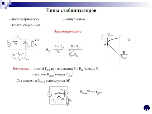 Типы стабилизаторов – параметрические – компенсационные – импульсные Параметрические IRБ