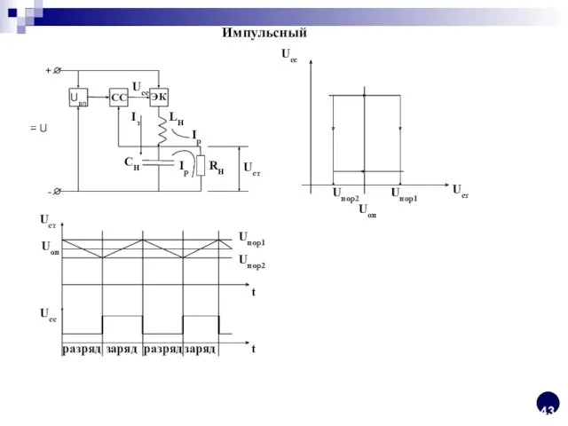 Импульсный Ucc