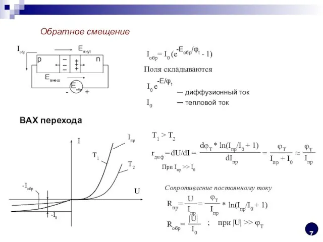 Обратное смещение Еобр + - Евнеш p n Евнут −