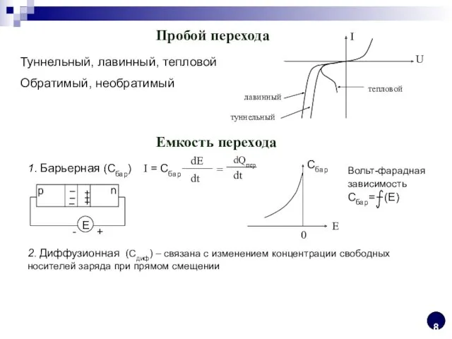 Пробой перехода Туннельный, лавинный, тепловой Обратимый, необратимый U I тепловой