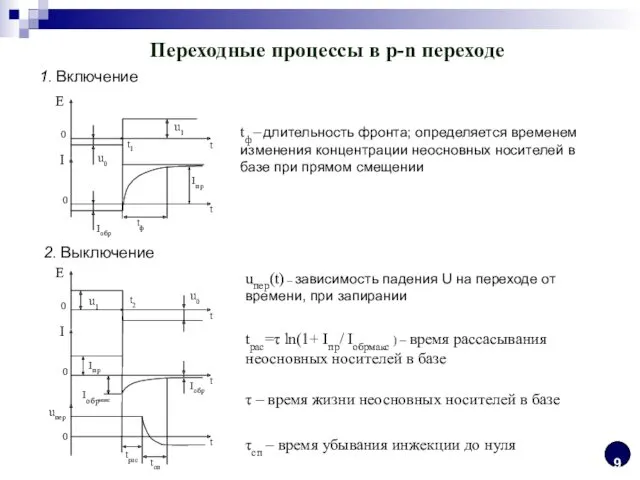 Переходные процессы в p-n переходе 1. Включение E 0 0