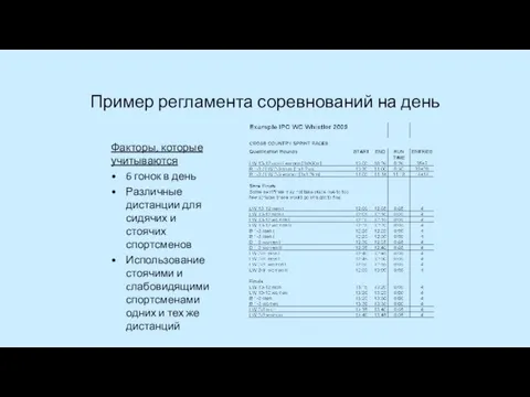 Пример регламента соревнований на день Факторы, которые учитываются 6 гонок