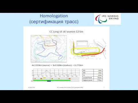 Homologation (сертификация трасс)