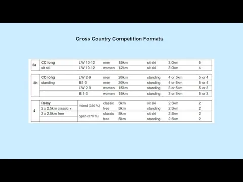 Cross Country Competition Formats