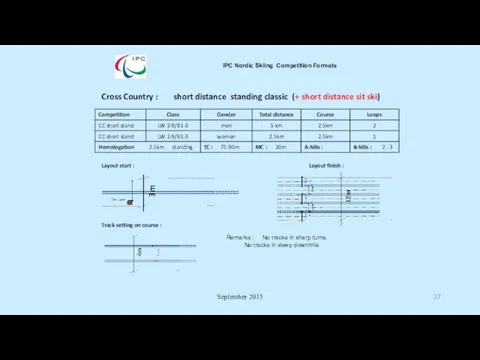 September 2015 IPC Nordic Skiing Competition Formats Cross Country :