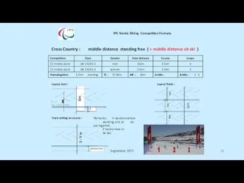 September 2015 IPC Nordic Skiing Competition Formats Cross Country :