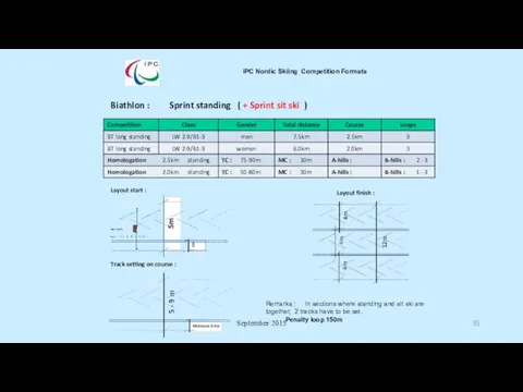 September 2015 IPC Nordic Skiing Competition Formats Biathlon : Sprint