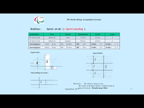 September 2015 IPC Nordic Skiing Competition Formats Biathlon : Sprint