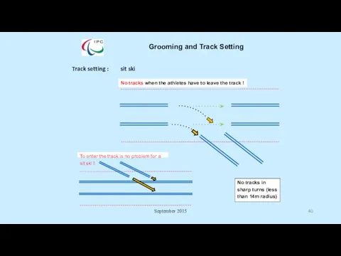 September 2015 Grooming and Track Setting Track setting : sit
