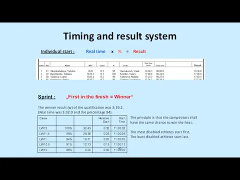 Timing and result system Individual start : Real time x