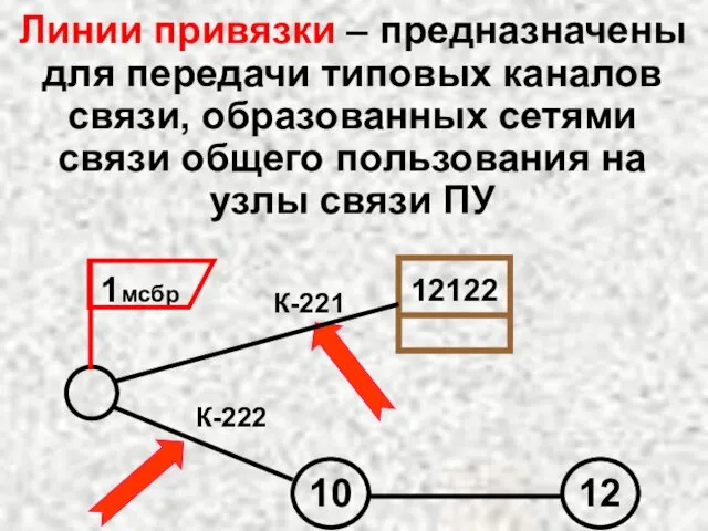 Линии привязки – предназначены для передачи типовых каналов связи, образованных