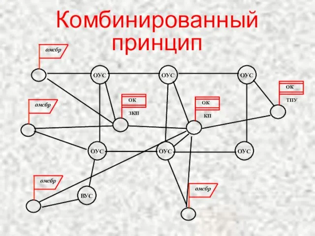 Комбинированный принцип