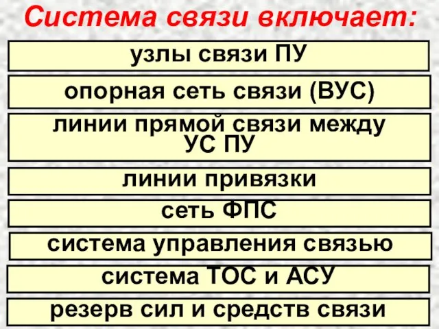 Система связи включает: узлы связи ПУ опорная сеть связи (ВУС)