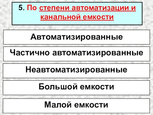 Автоматизированные Частично автоматизированные 5. По степени автоматизации и канальной емкости Неавтоматизированные Большой емкости Малой емкости