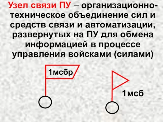 Узел связи ПУ – организационно-техническое объединение сил и средств связи