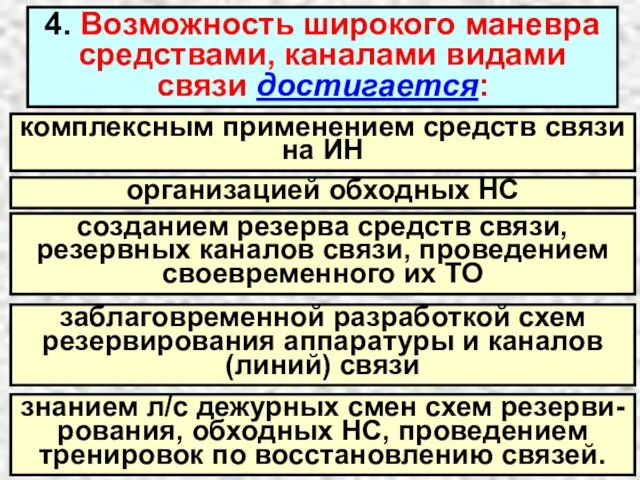 4. Возможность широкого маневра средствами, каналами видами связи достигается: комплексным