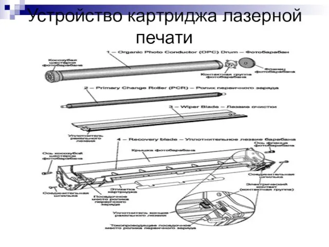 Устройство картриджа лазерной печати