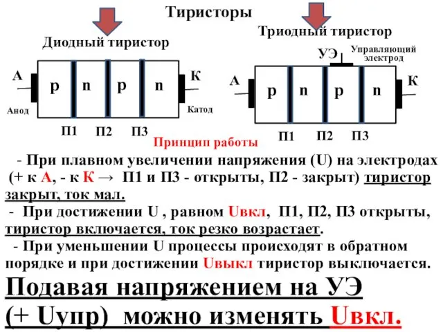 Тиристоры Диодный тиристор Триодный тиристор Принцип работы Управляющий электрод - При плавном увеличении