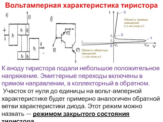 Вольтамперная характеристика тиристора К аноду тиристора подали небольшое положительное напряжение.