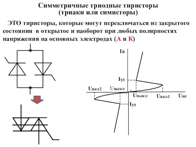 Симметричные триодные тиристоры (триаки или симисторы) ЭТО тиристоры, которые могут переключаться из закрытого