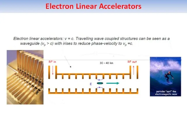 Electron Linear Accelerators