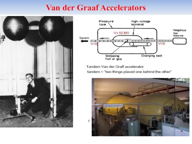 Van der Graaf Accelerators 1929 − 0.08 MV 1931 − 7.0 MV