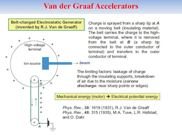 Van der Graaf Accelerators