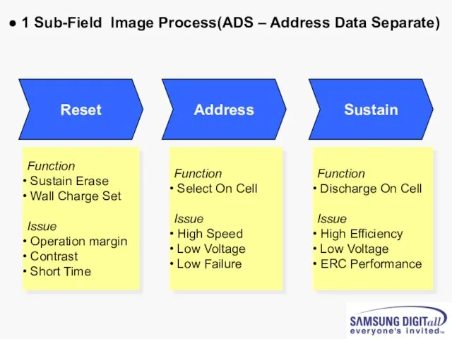 Reset Address Sustain Function Sustain Erase Wall Charge Set Issue