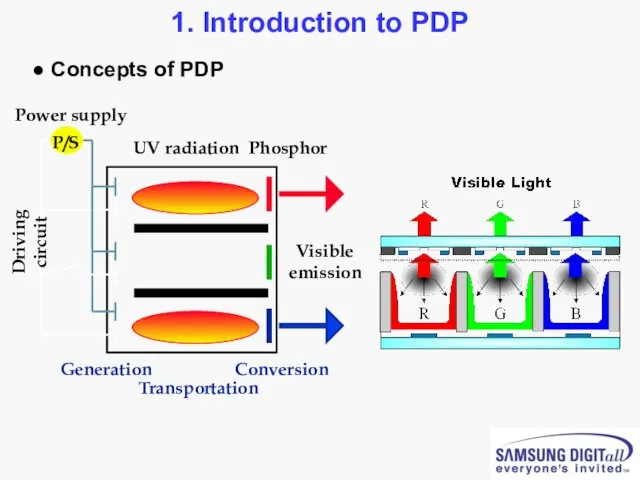 1. Introduction to PDP ● Concepts of PDP