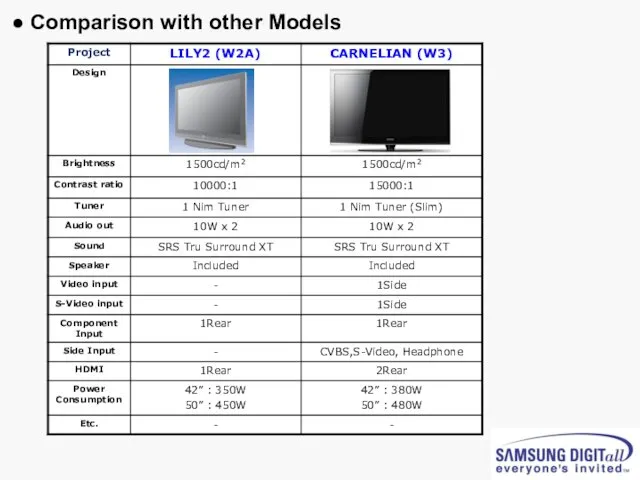 ● Comparison with other Models