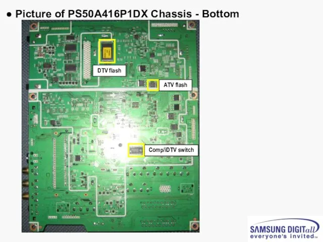 ● Picture of PS50A416P1DX Chassis - Bottom DTV flash ATV flash Comp/iDTV switch