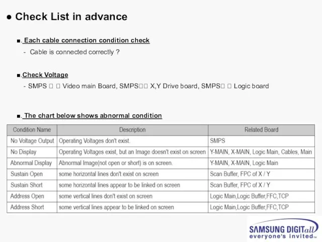 ● Check List in advance ■. Each cable connection condition