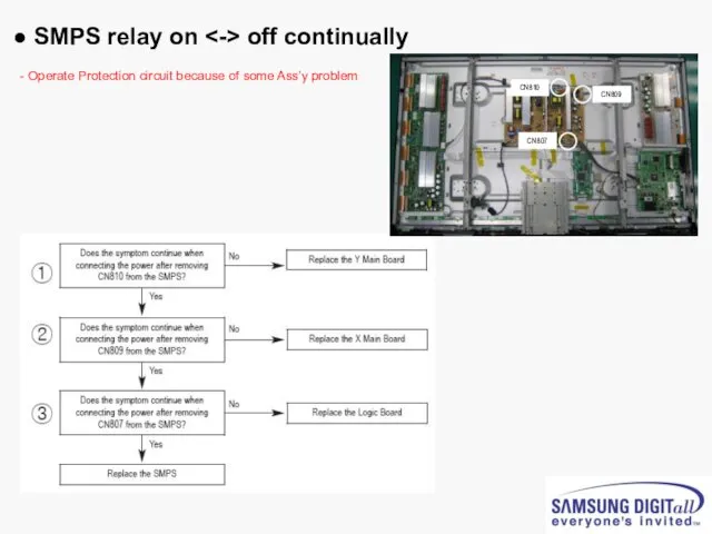 ● SMPS relay on off continually Operate Protection circuit because