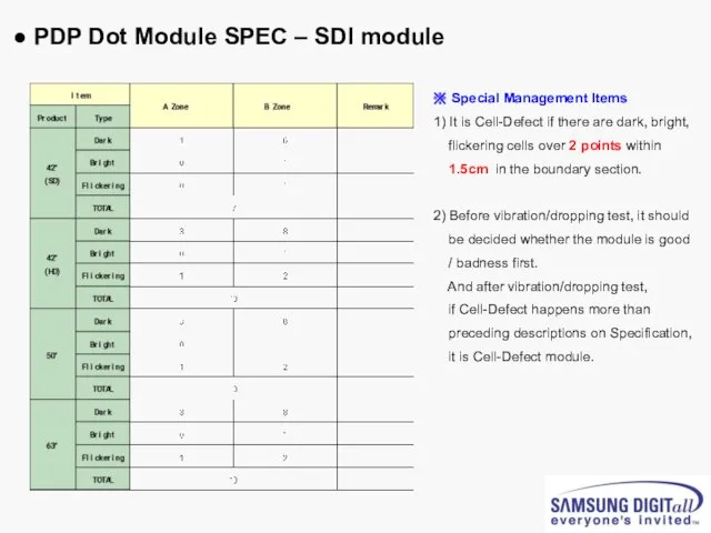 ● PDP Dot Module SPEC – SDI module ※ Special