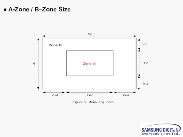 ● A-Zone / B–Zone Size