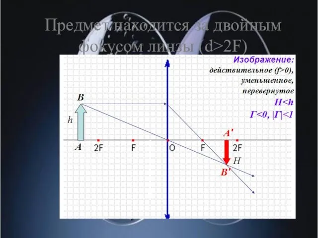 Предмет находится за двойным фокусом линзы (d>2F)