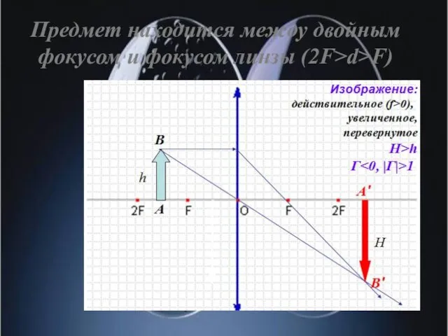 Предмет находится между двойным фокусом и фокусом линзы (2F>d>F)